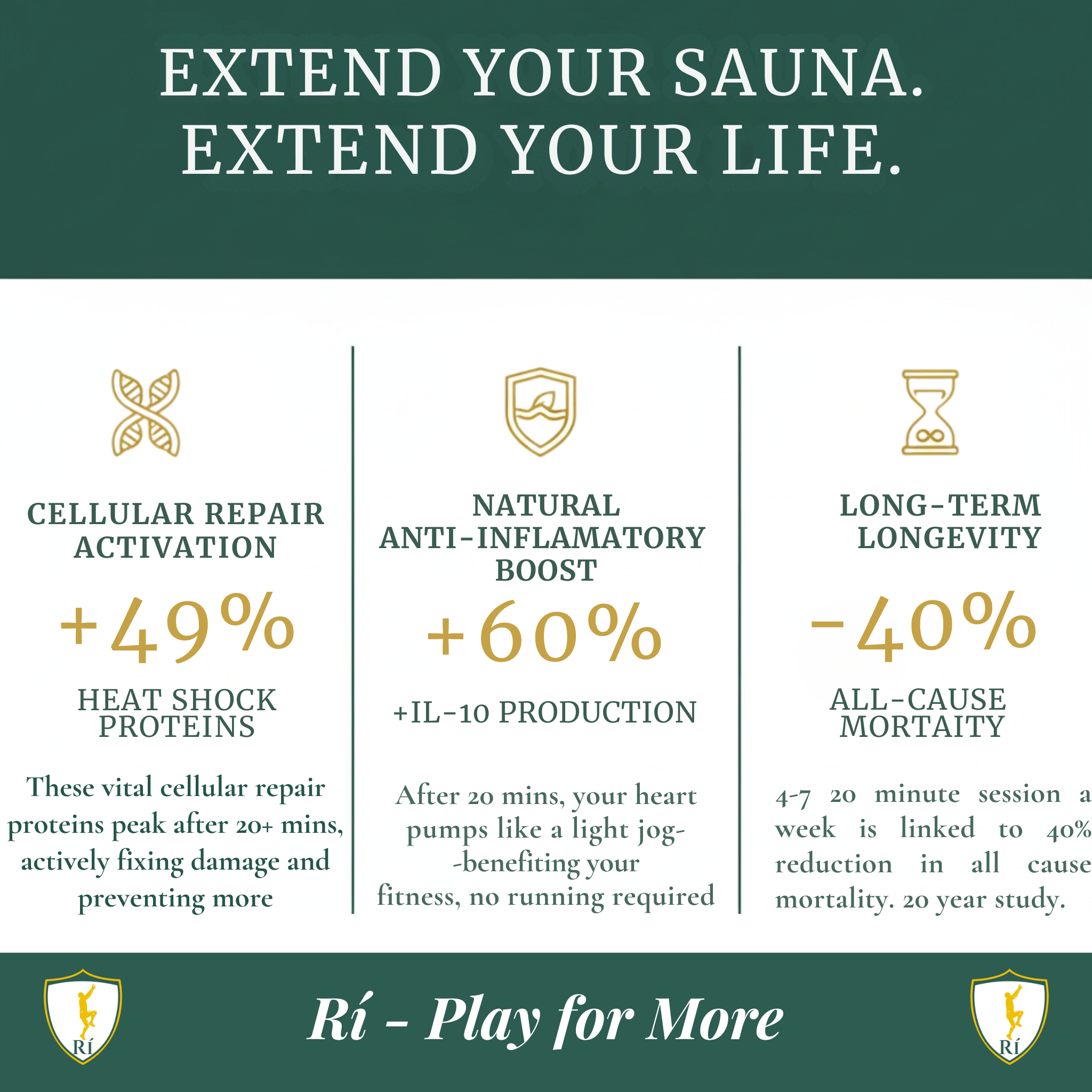 Advertisement for Rí sauna benefits with text and icons on a green background